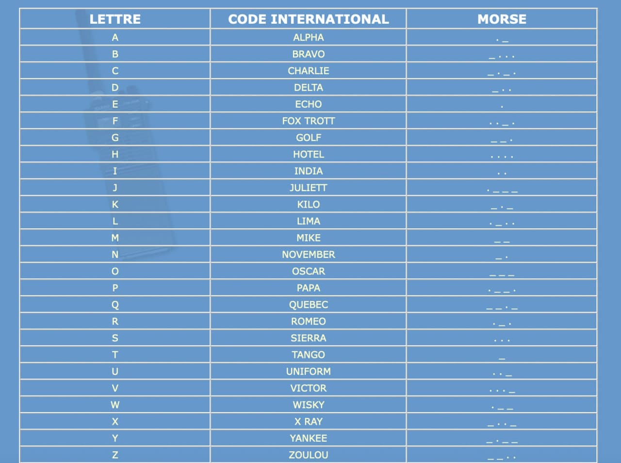 An international set of 26 words for spelling out names and addresses