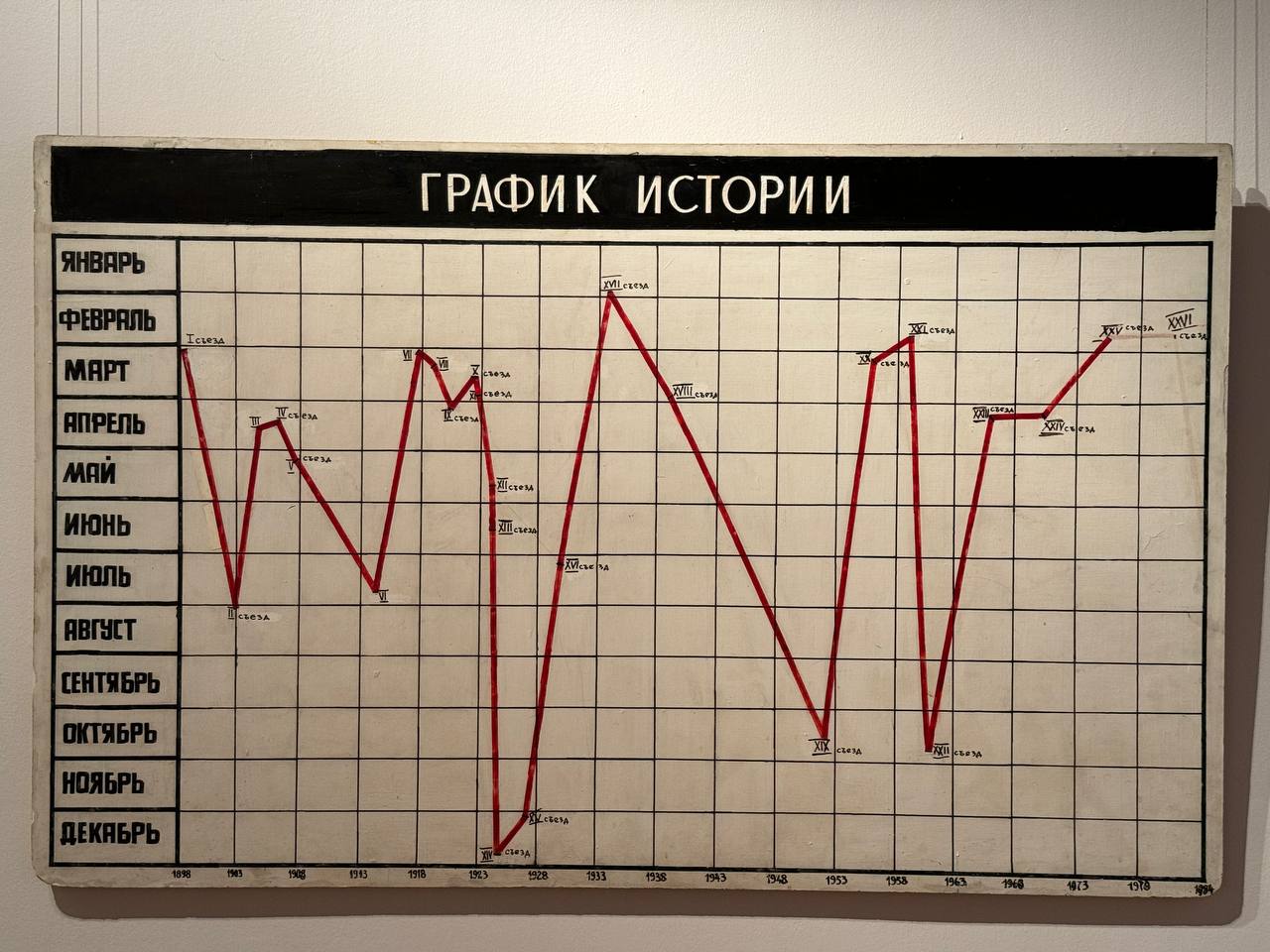 The Gnezdo Art Group of Donskoy, Roshal and Skersis and Its Action at the VDNKh Exhibition