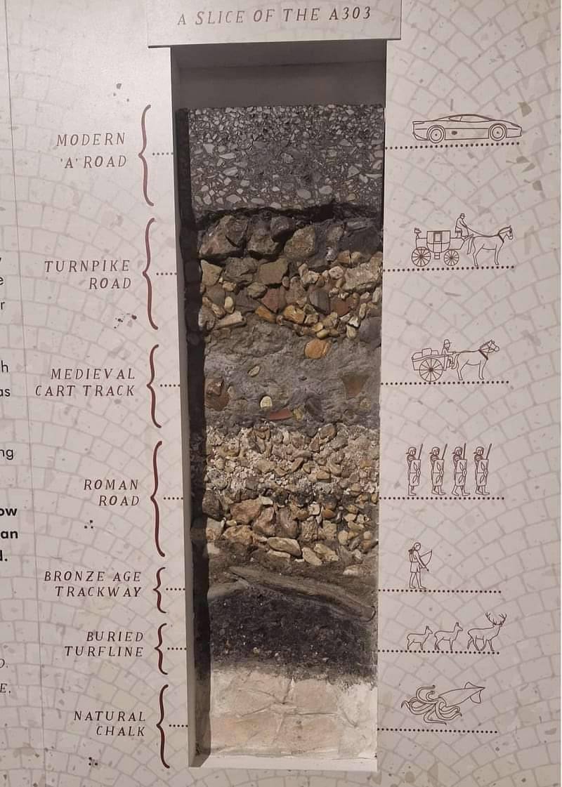 Histoire d'une route anglaise, du Crétacé à nos jours