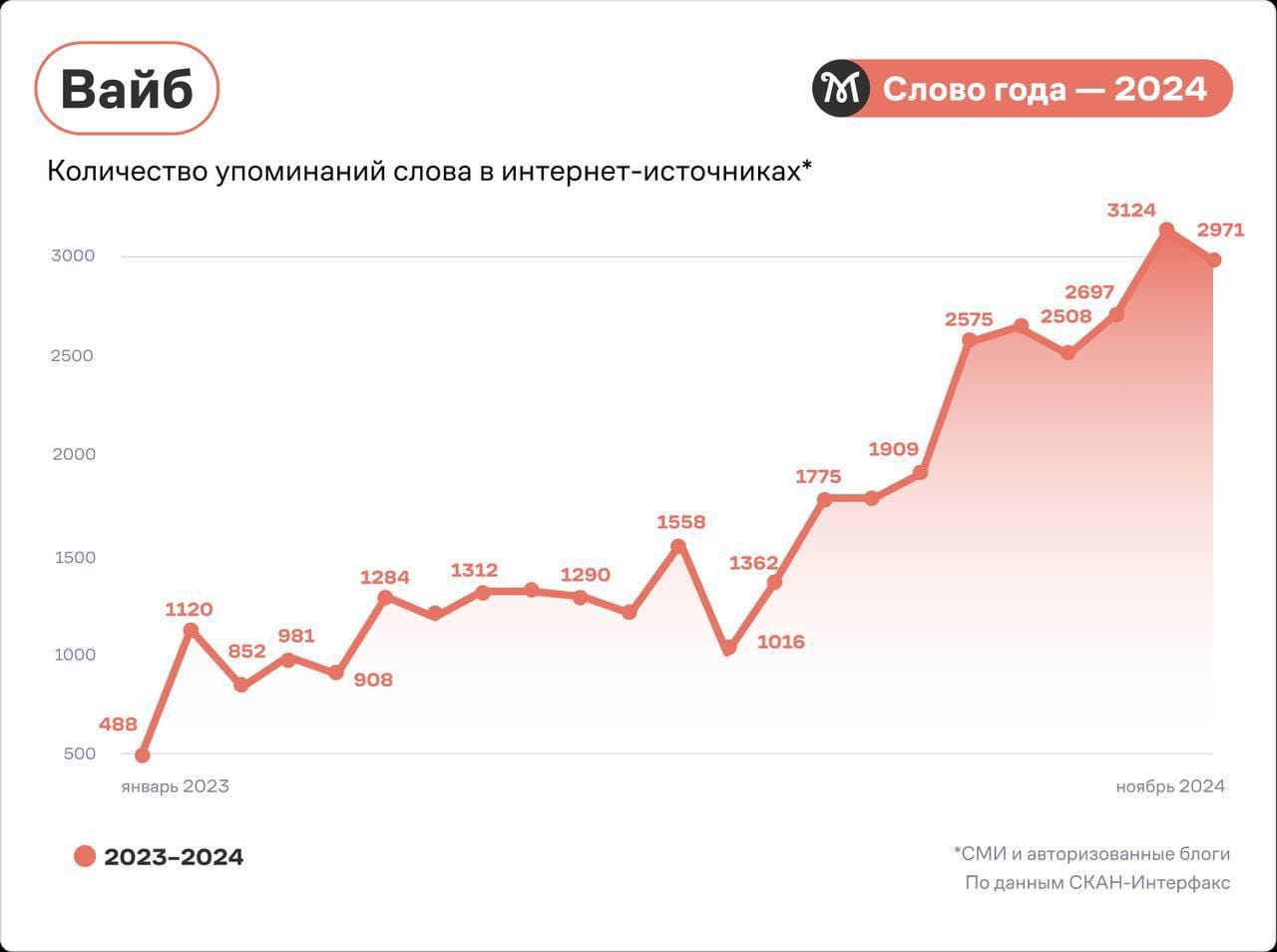 Reference portal Gramota.ru names its editors' "words of the year"