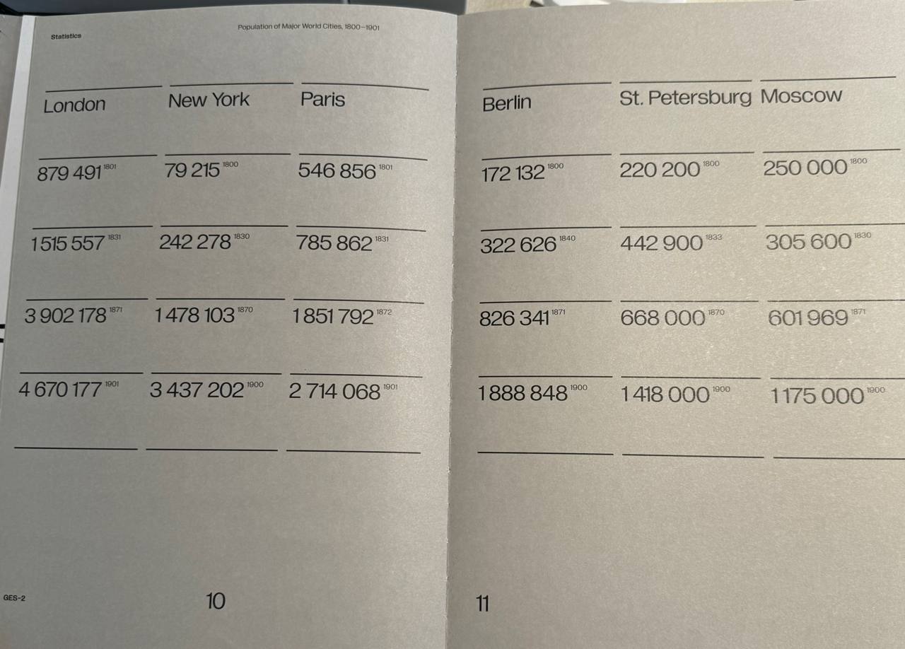 Population of London, New York, Paris, Berlin, Saint Petersburg and Moscow in 1800, 1830, 1871 and 1900