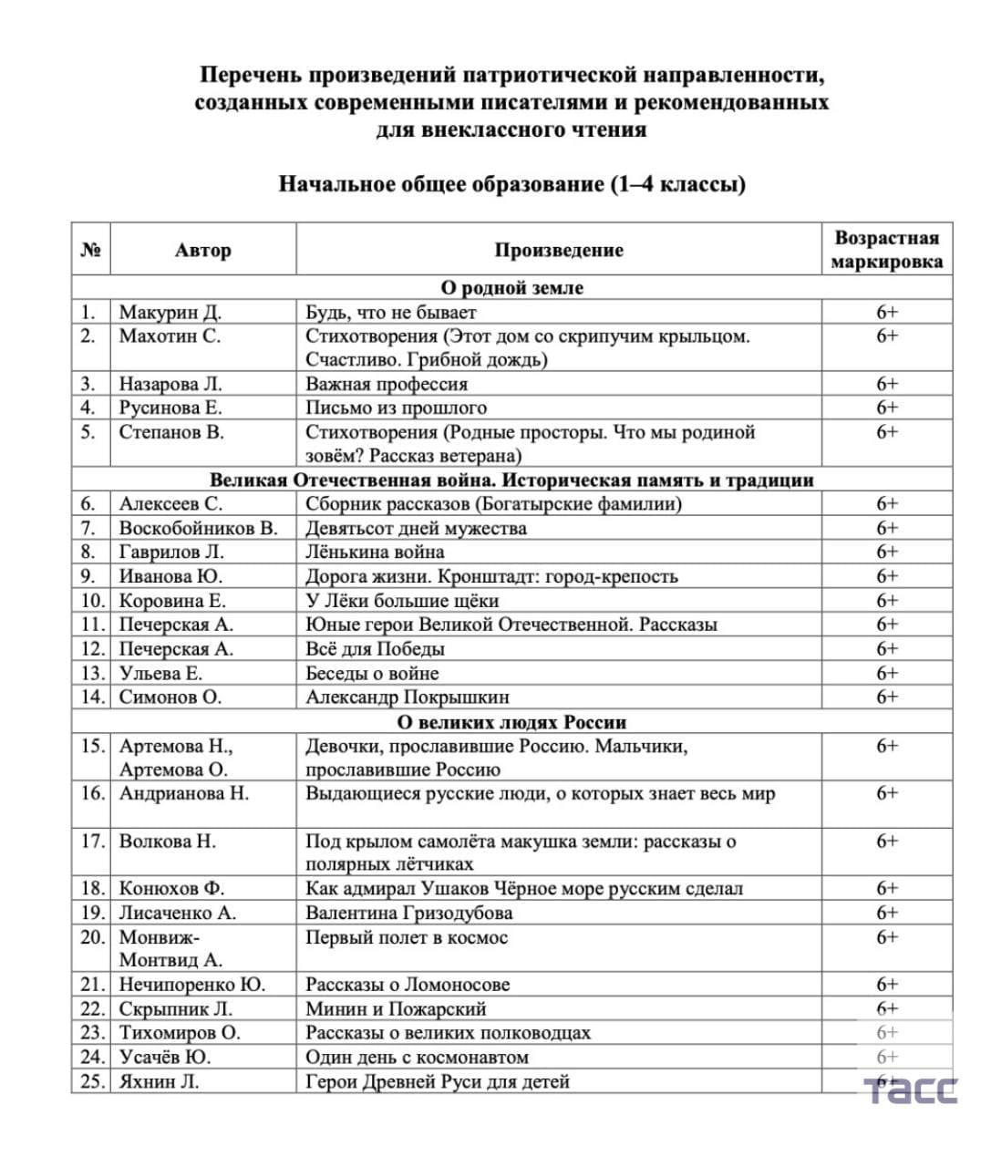 A new list of patriotic works by contemporary writers, recommended by the Ministry of Education for extracurricular reading: Zakhar Prilepin is on it, naturally