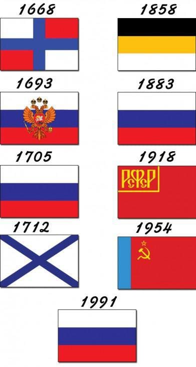 1668-1991 жылдар аралығындағы Ресей туының эволюциясы