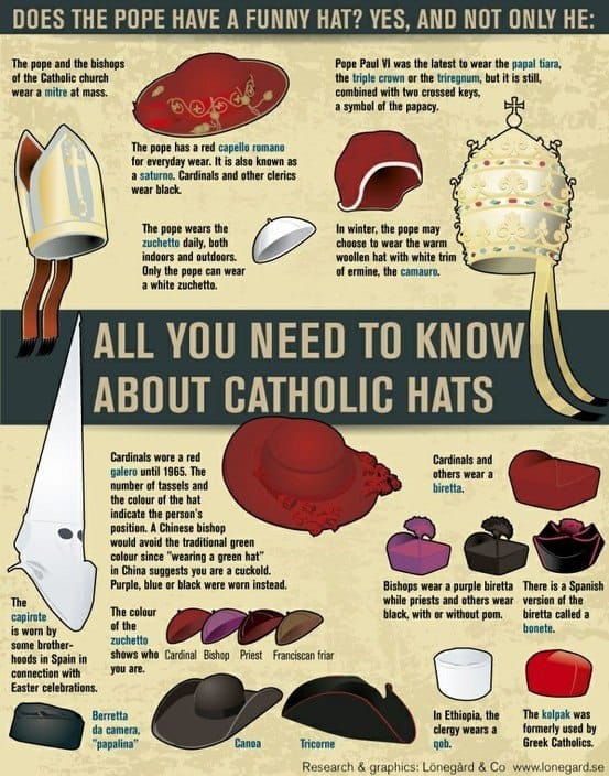 Tout ce qu'il faut savoir sur les couvre-chefs catholiques