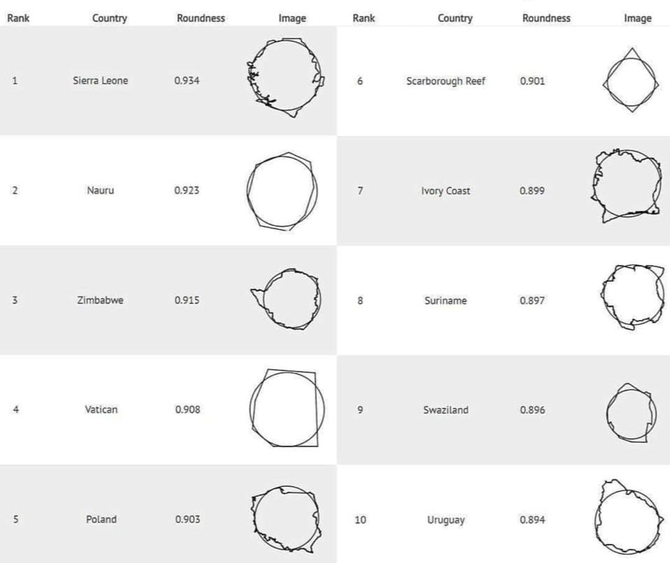 The Roundest Countries in the World
