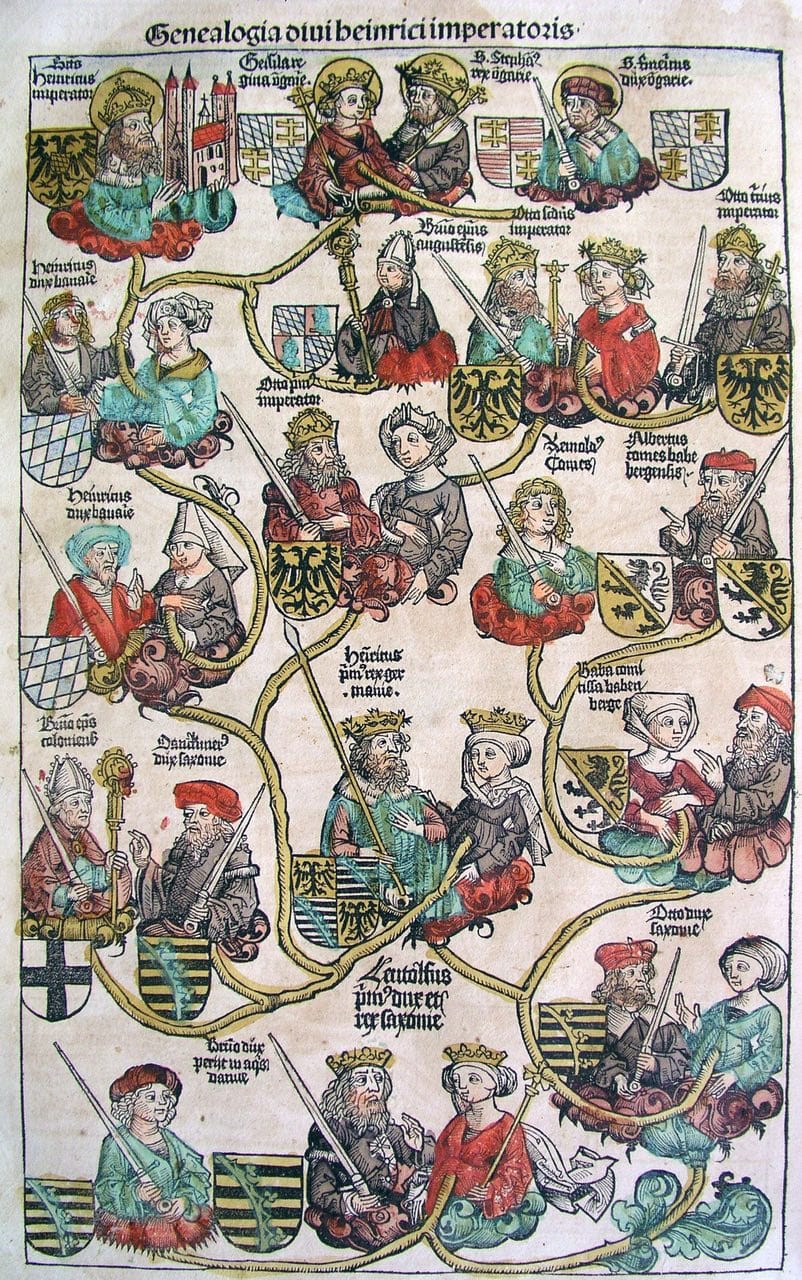 La généalogie d'Henri II dans la Chronique de Nuremberg, un modèle de graphisme naïf