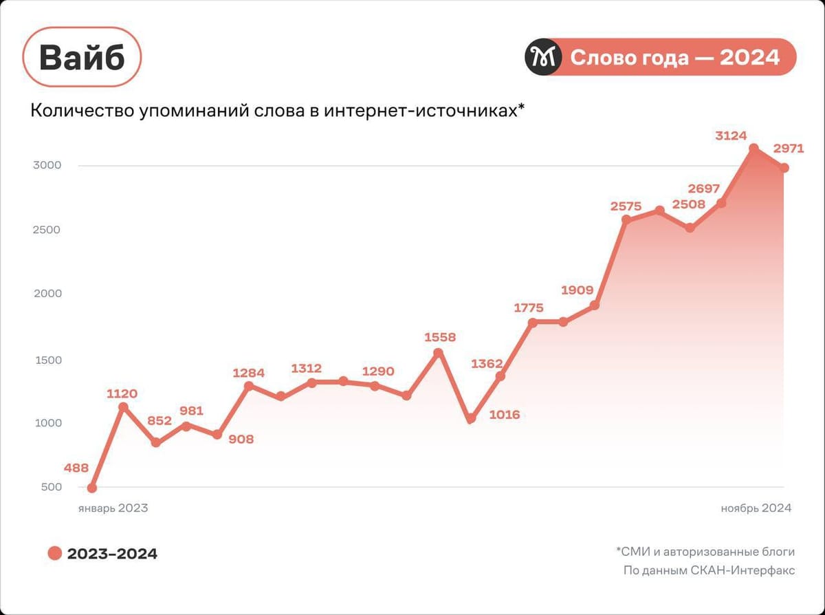 Справочный портал по русскому языку «Грамота.ру» объявил «слова года» по версии своей редакции