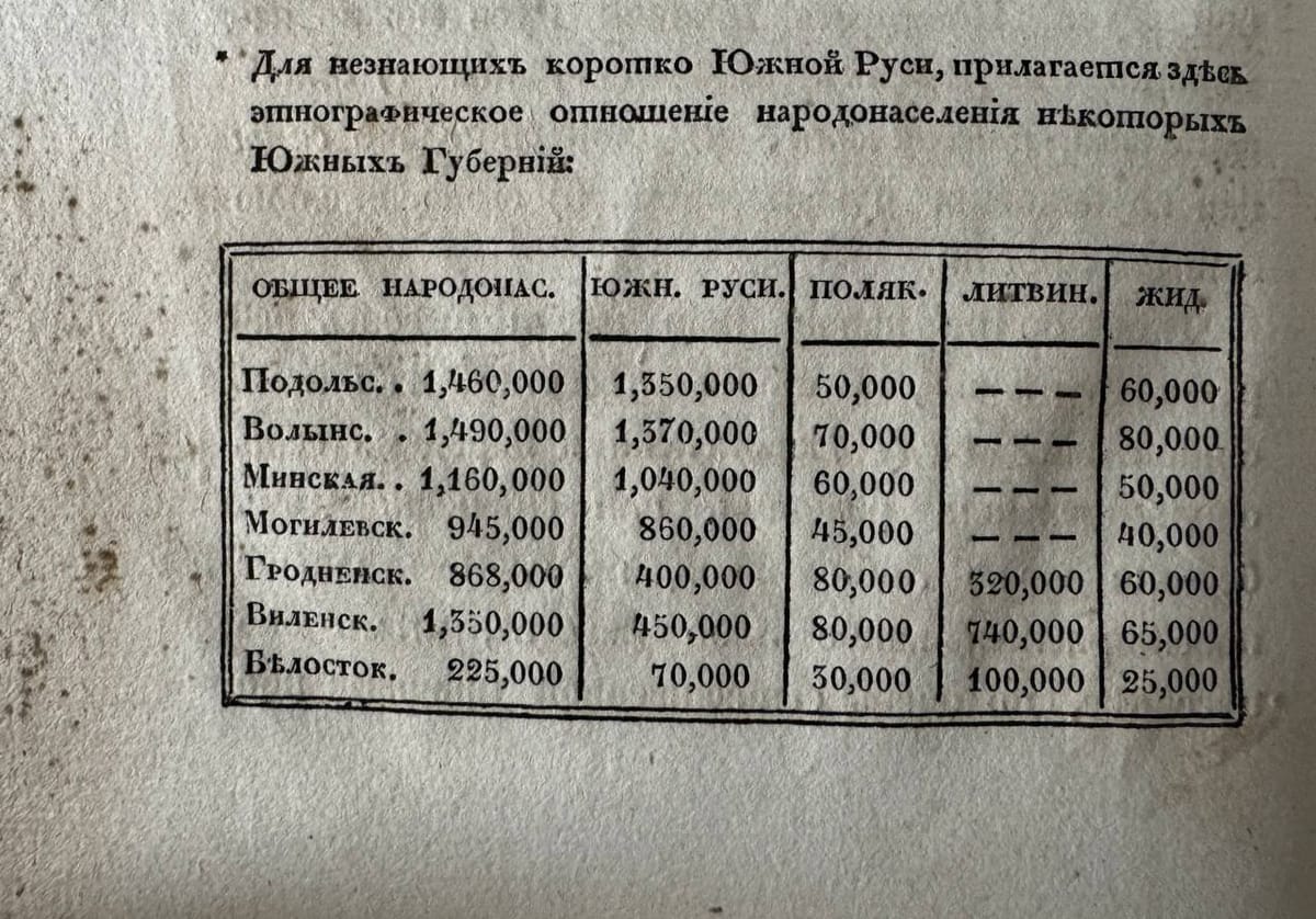 Интересная оценка структуры населения Южной Руси в 1830-е годы