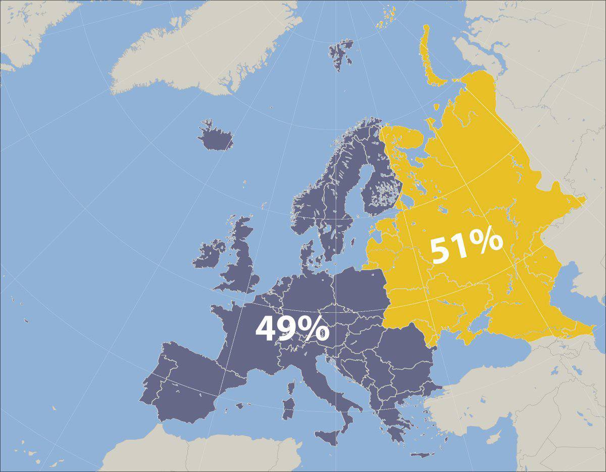 51% площади Европы приходится на территории бывшего СССР, а если взять Российскую Империю, и того больше