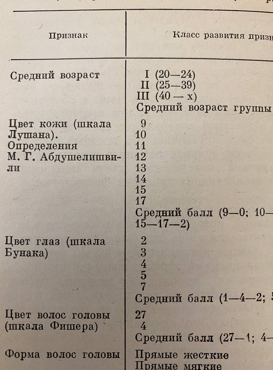 Вы уверены, что это анкета для знакомств?