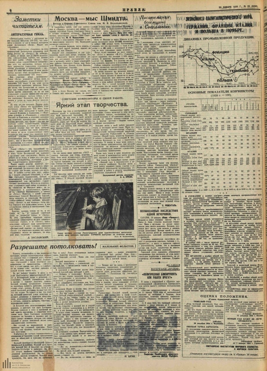 Правда, № 20 (6266), 20 января 20.01.1935