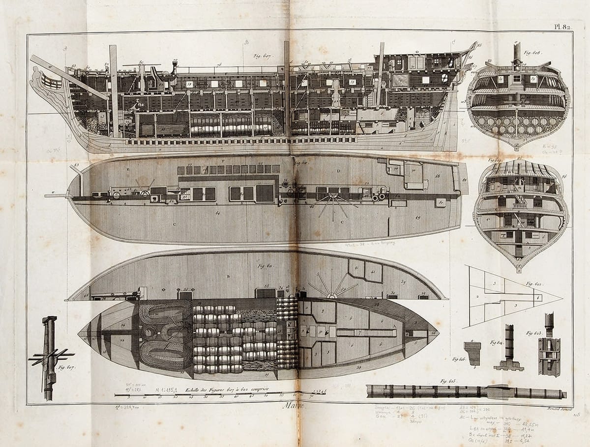 Из книги "Recueil de planches de l’encyclopedie par ordre de matieres