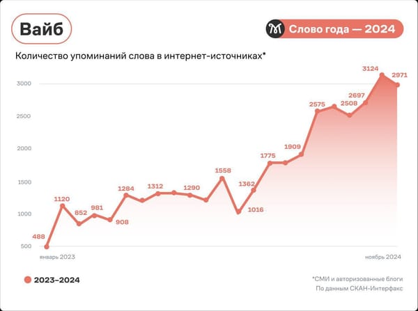 Справочный портал по русскому языку «Грамота.ру» объявил «слова года» по версии своей редакции