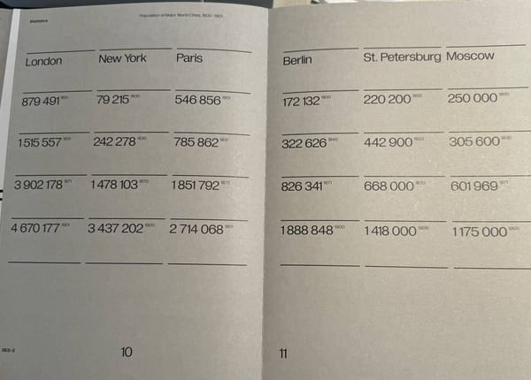 Динамика населения Лондона, Нью-Йорка, Парижа, Берлина, Санкт-Петербурга и Москвы в 1800 - 1830 - 1871 - 1900 гг
