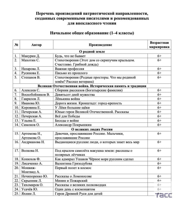 Новый перечень произведений патриотической направленности, созданных современными писателями и рекомендованных Минпромвещения для внеклассного чтения - Захар Прилепин там есть, куда ж без него