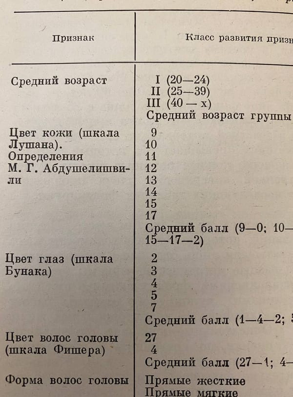 Вы уверены, что это анкета для знакомств?