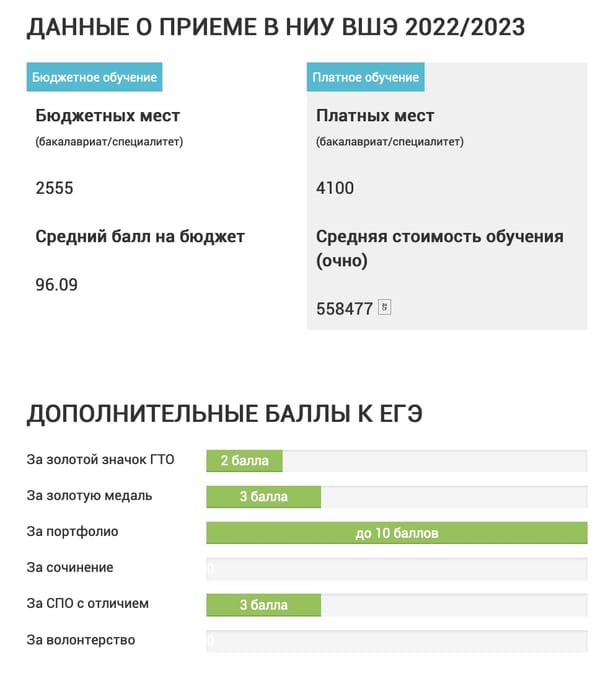Оказывается, при поступлении в Высшую школу экономики можно получить +2 балла за золотой значок Готов к труду и обороне - почти как за золотую медаль, ради которой надо десяток лет впахивать